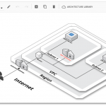 AWS NAT Gatewayの設定